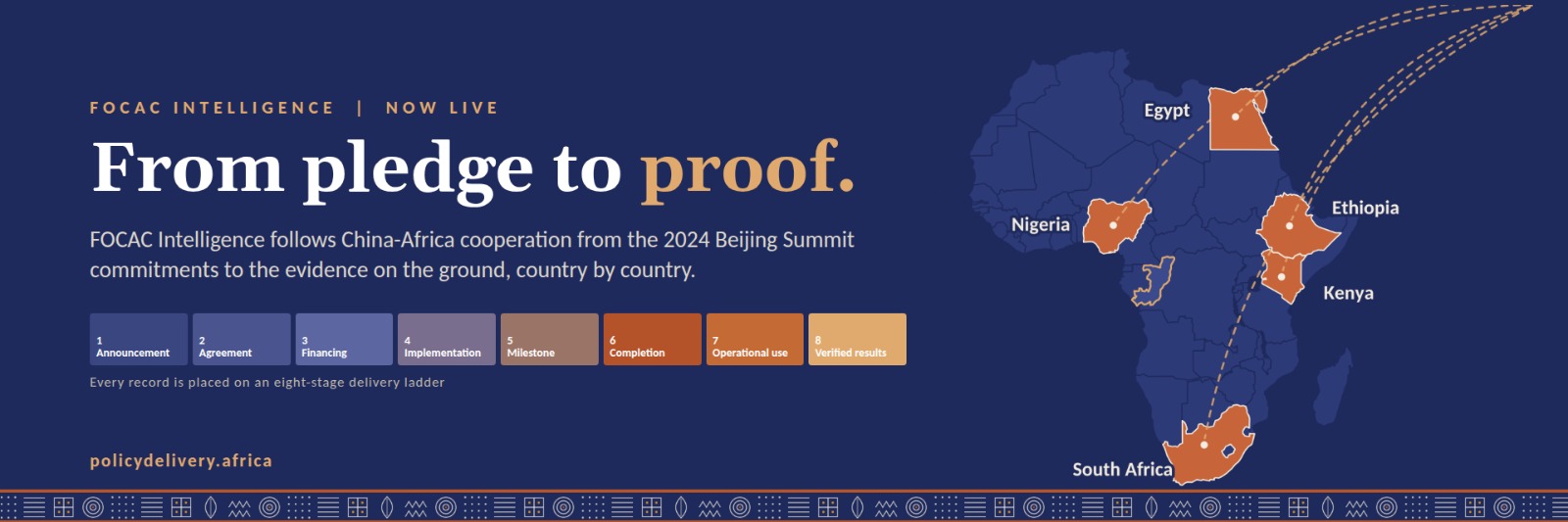 From pledge to proof. FOCAC Intelligence tracks China-Africa cooperation country by country: Nigeria, Kenya, Egypt, South Africa and Ethiopia. Eight delivery stages: announcement, agreement, financing, implementation, milestone, completion, operational use and verified results.